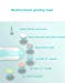 Baby Nail Trimmer YTWM Electric Baby Nail File Safe Nail Clipper kit with Led Light, Newborn Infant Toddler Kids Toes and Fingernails, Nail Care Trim and Polish (Blue)thumb 2