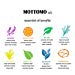 MOTTOMO Aromatherapy Essential Oil Top 8 Set – 100% Pure Therapeutic Grade (Lavender, Tea Tree, Eucalyptus, Peppermint, Sweet Orange, Lemongrass, Rosemary, Frankincense)thumb 3